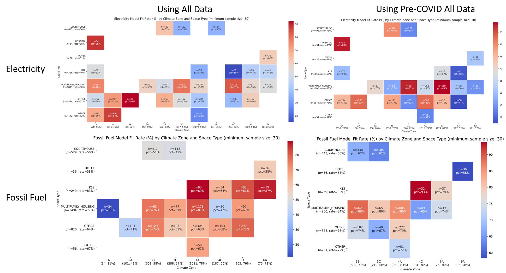 Model-fit Statistics